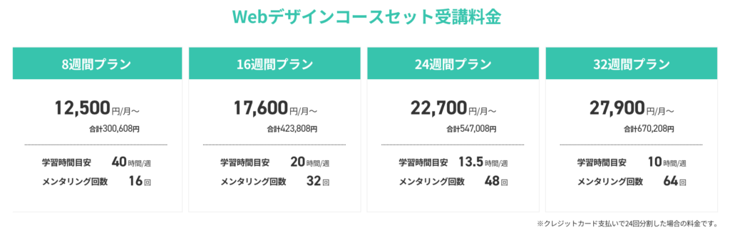 WEBデザインコースセット受講料金