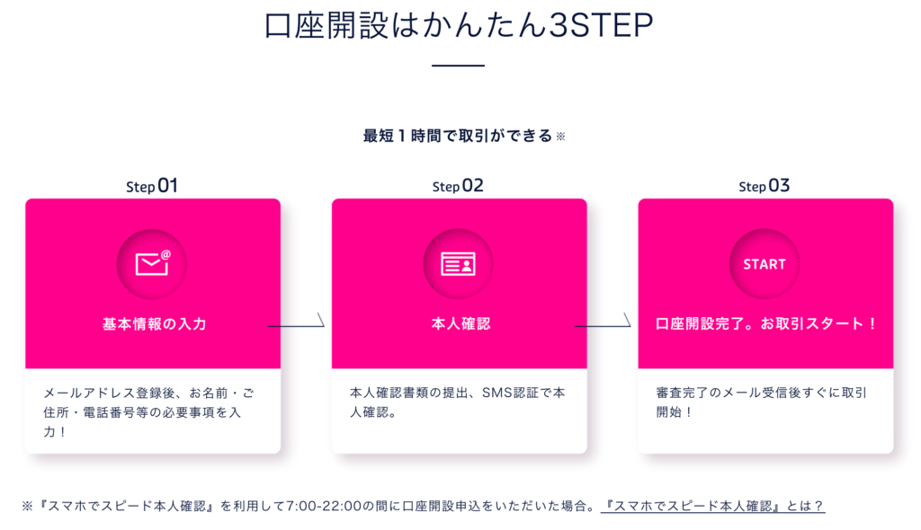 口座開設は、初心者でも簡単に行えるプロセスです。