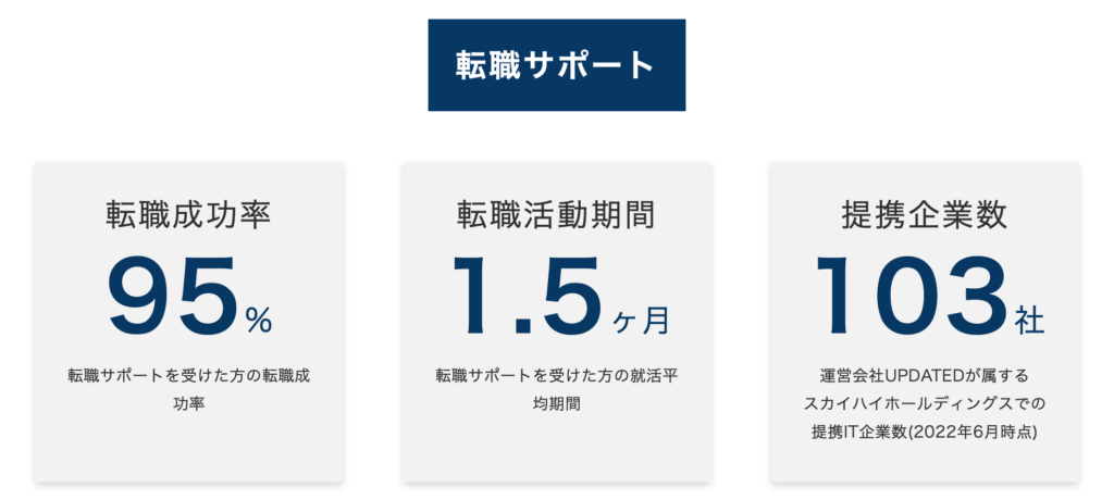 ITエンジニアとしての転職を目指す人