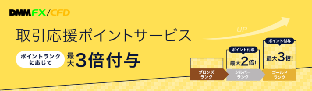 取引応援ポイントサービス