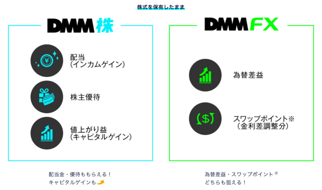 株式とFXの両方のメリット