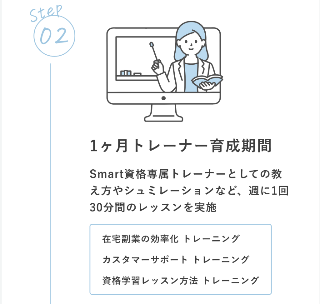 3ヶ月間のプログラムを通して、スマート（Smart）資格の専属トレーナーに必要な資格を取得していきます。
