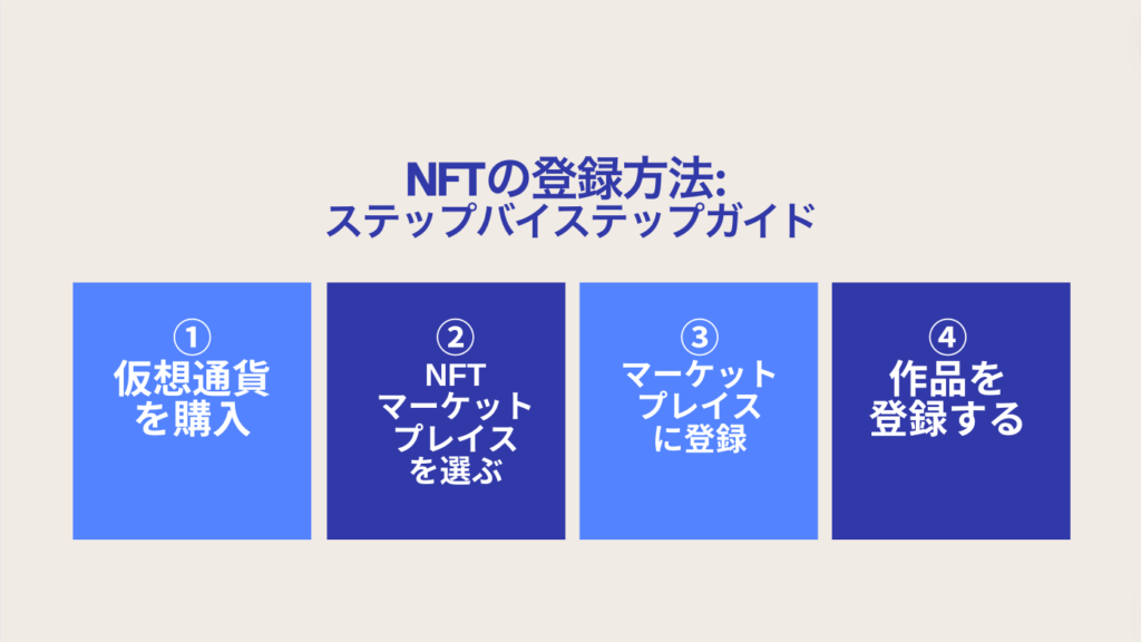 NFTの登録方法: ステップバイステップガイド