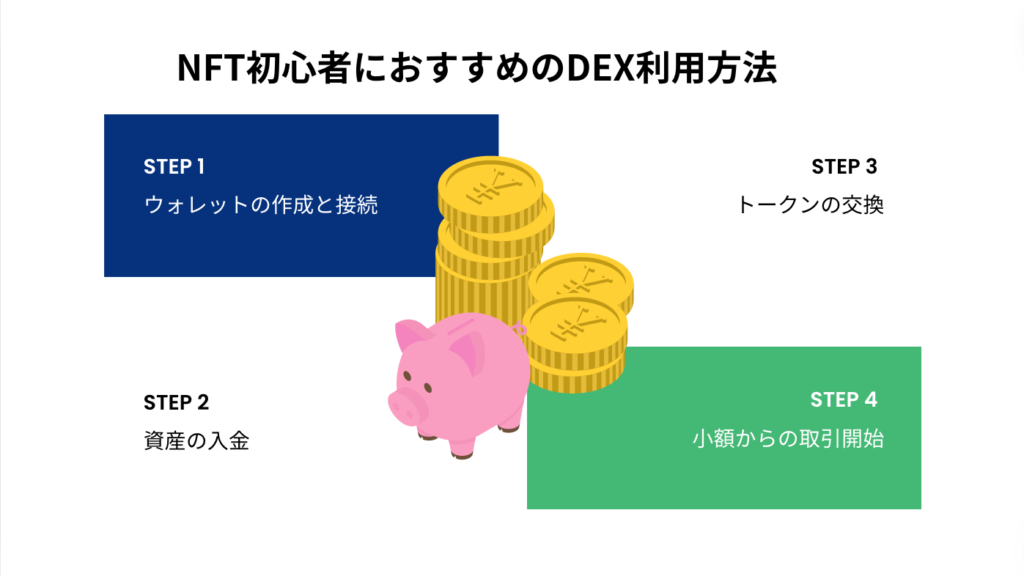 NFT初心者におすすめのDEX利用方法