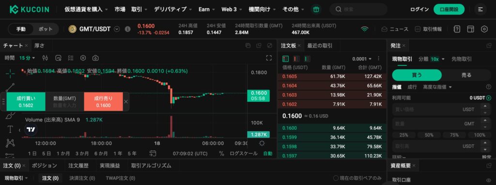 2. 本人確認（KYC）の完了