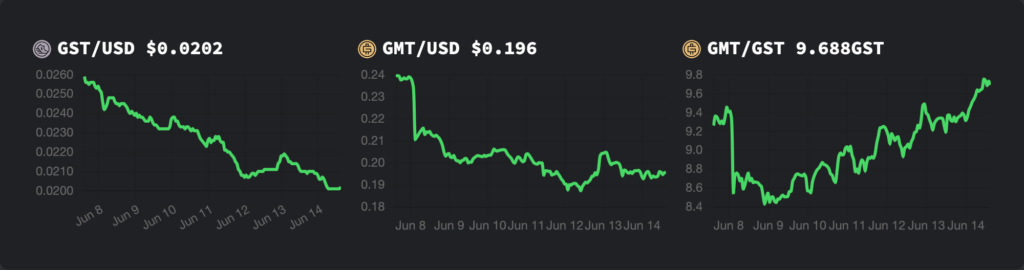 GMT購入の準備