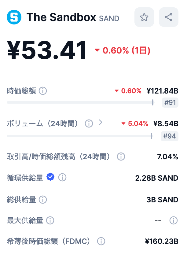 SAND（サンド）の発行枚数