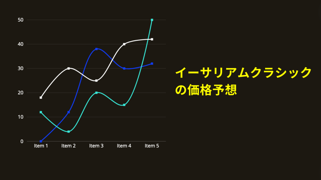 イーサリアムクラシックの価格予想