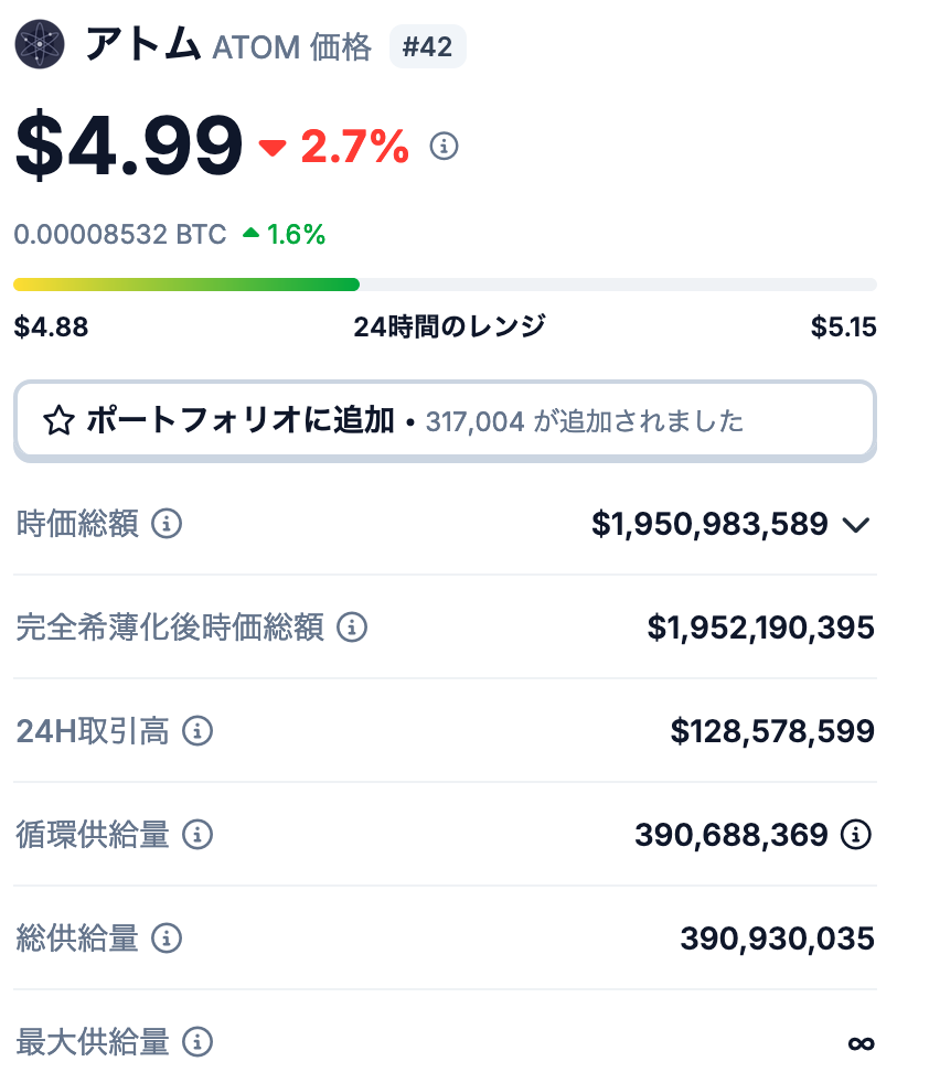 ATOMの発行枚数の仕組み