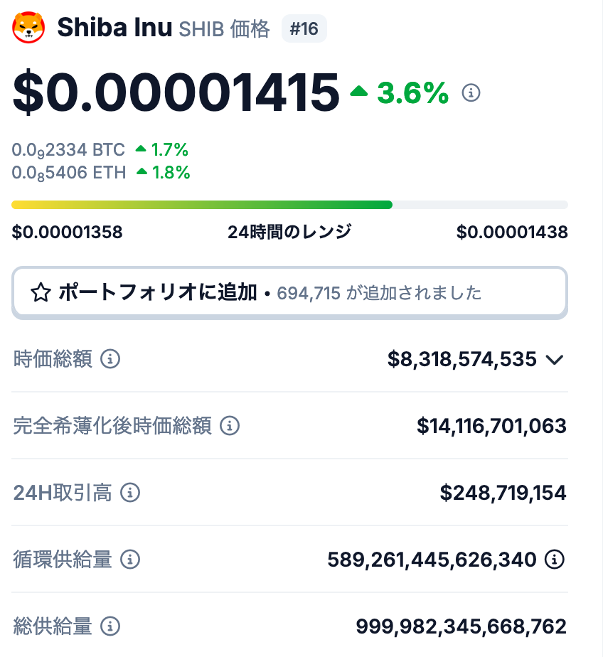 2. 発行枚数の影響