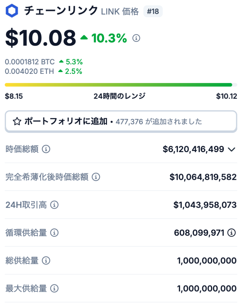 発行枚数の概要