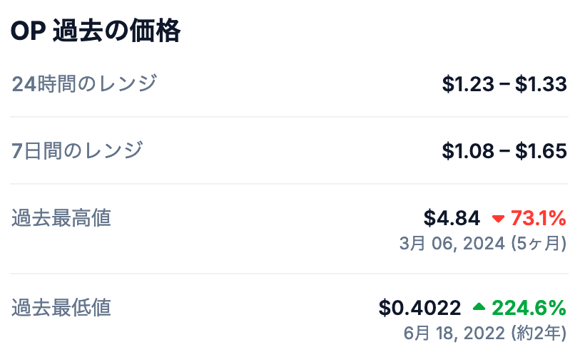 1. 最高値の記録