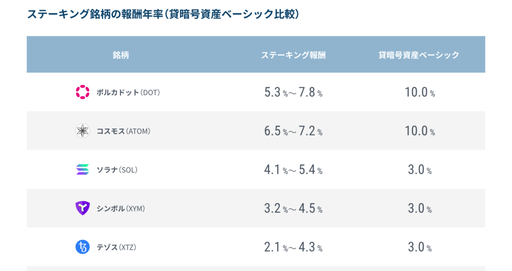 ステーキングのメリット