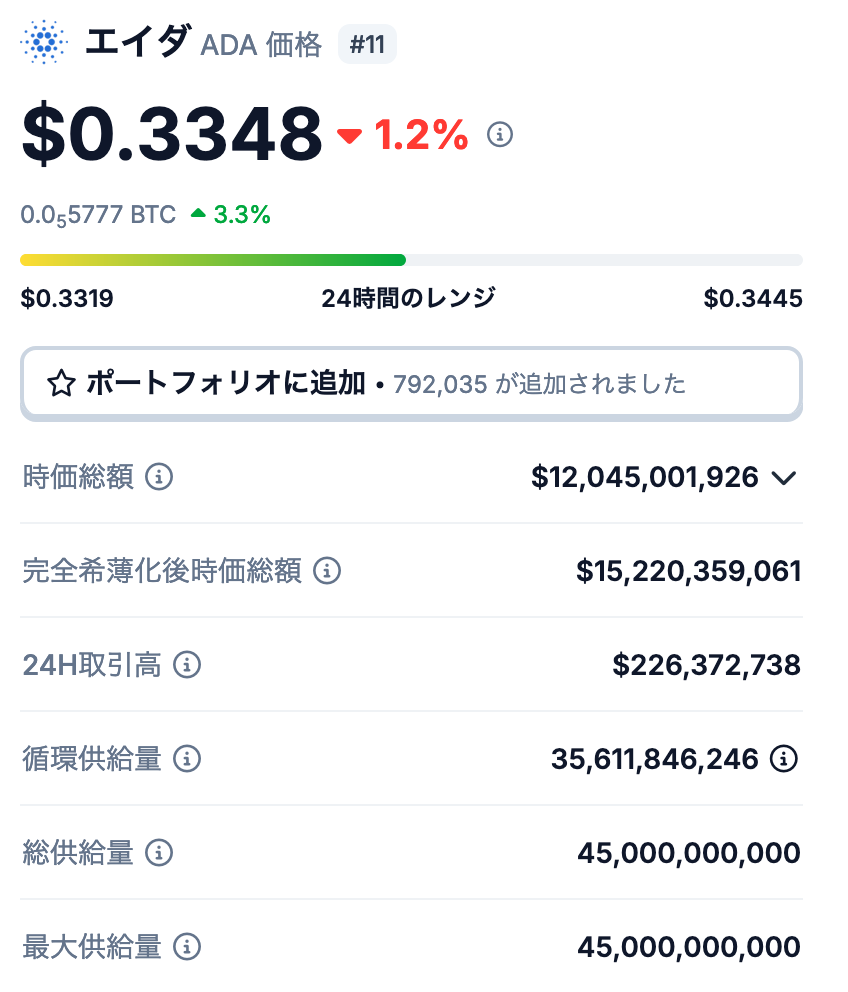 エイダコインの発行枚数