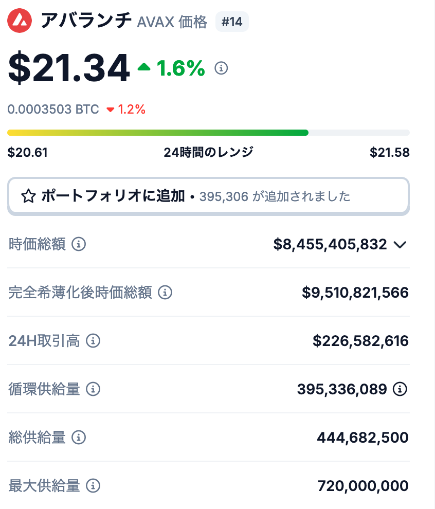 2. アバランチ（AVAX）の発行枚数