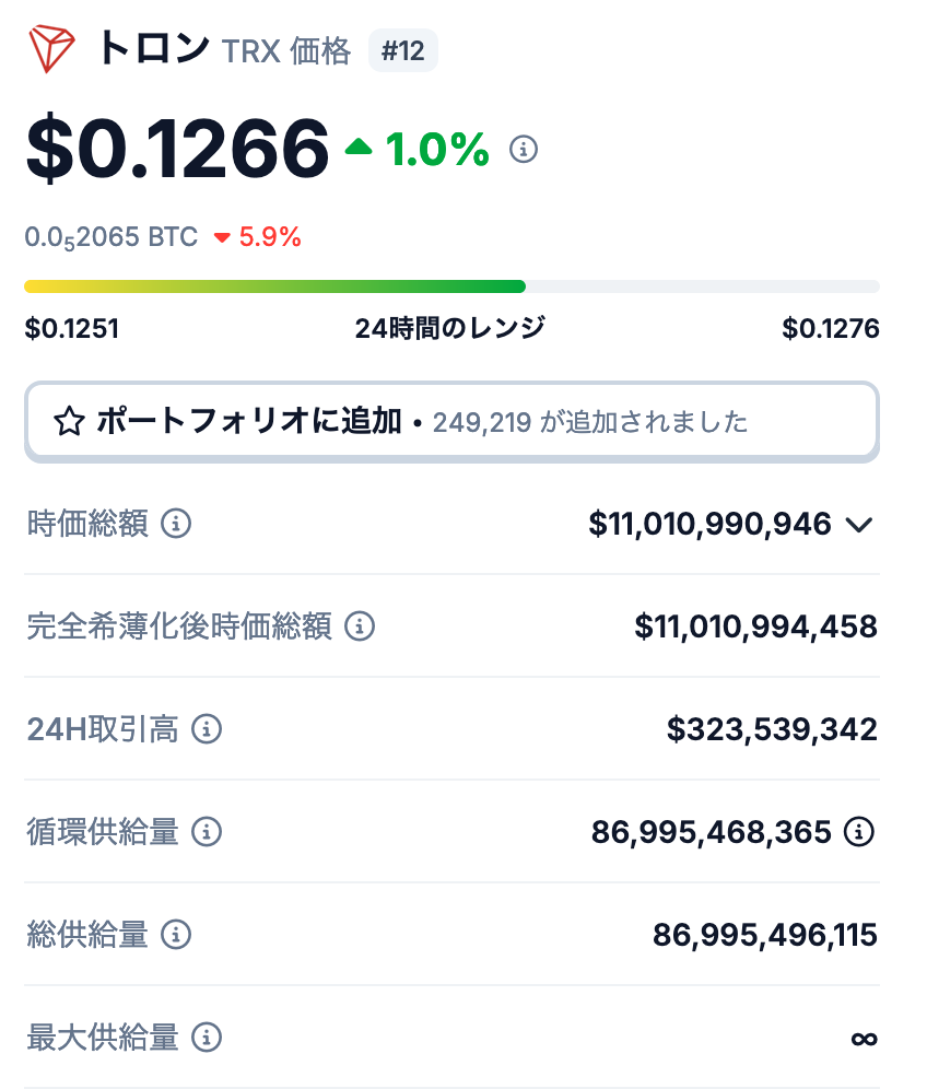 トロンの発行枚数