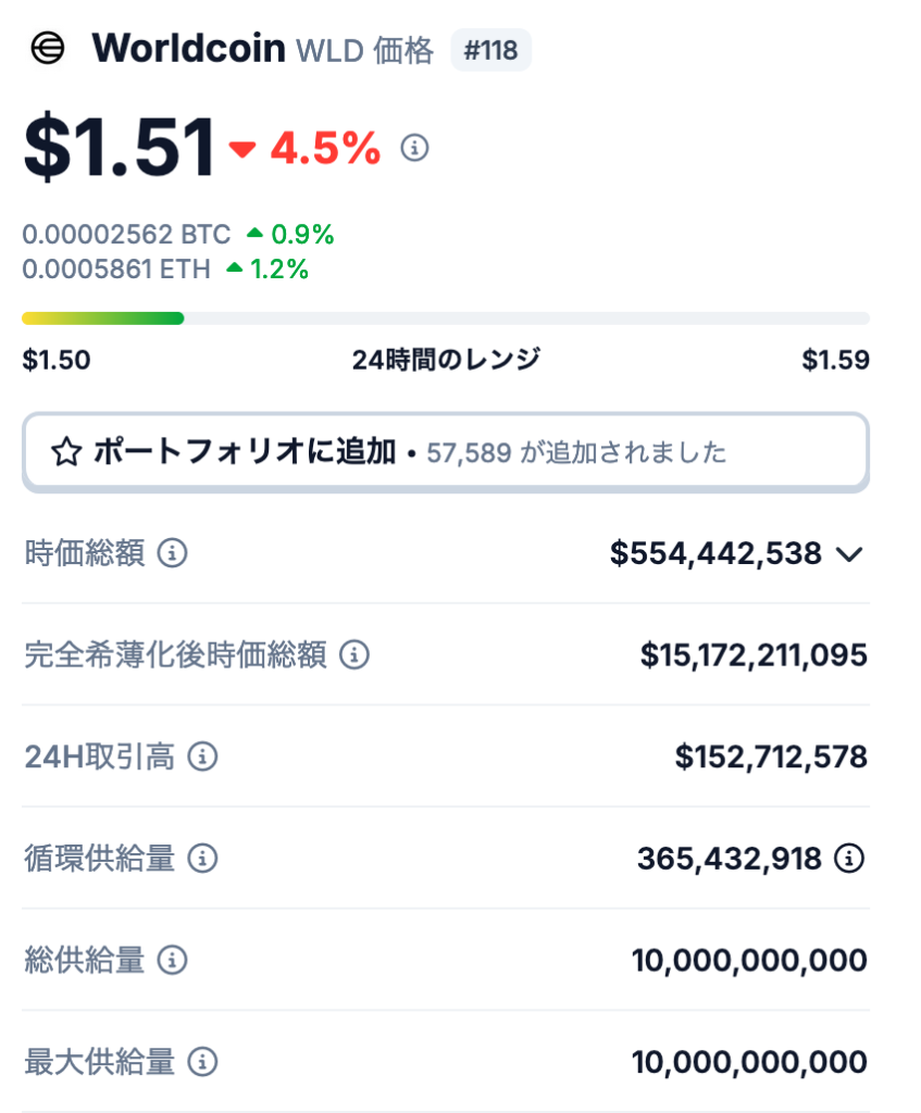 ワールドコインの発行枚数