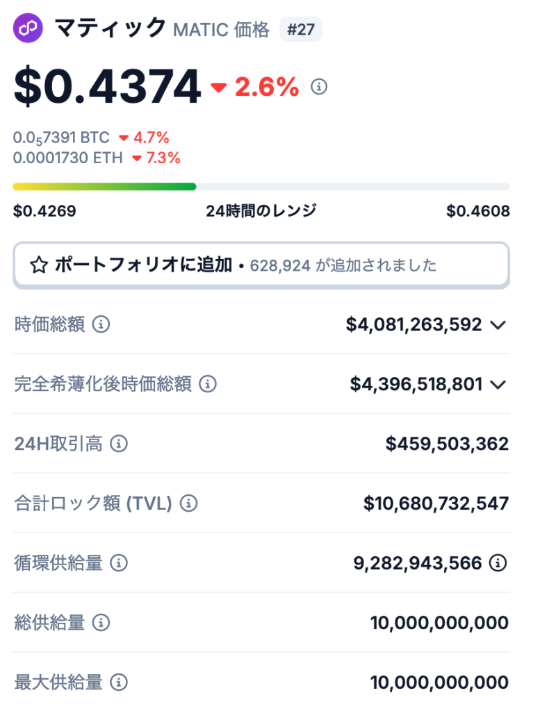 MATICの発行枚数