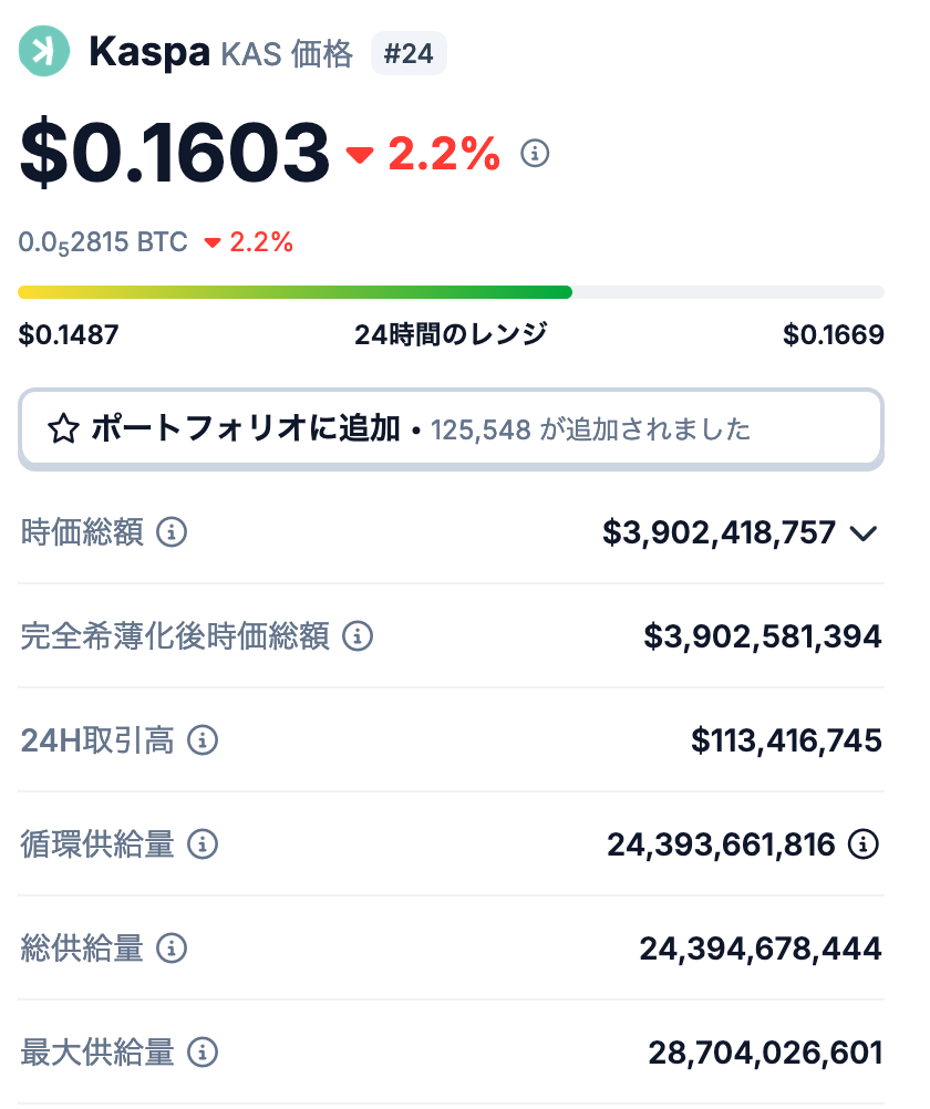 発行枚数の概要