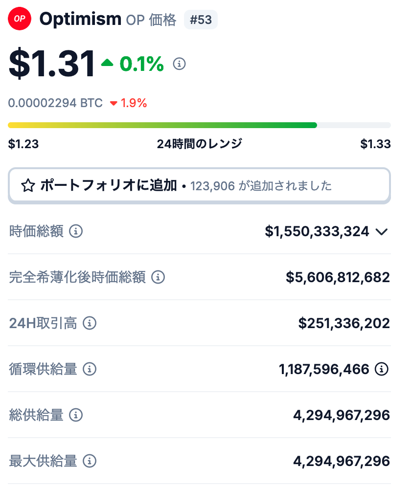 2. 発行枚数と供給管理