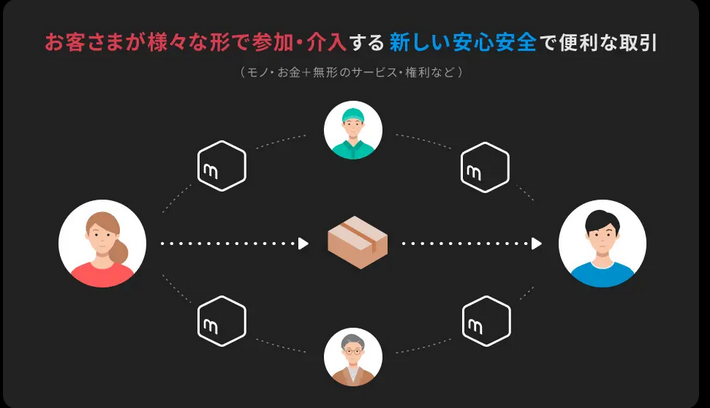 イーサリアム購入手順