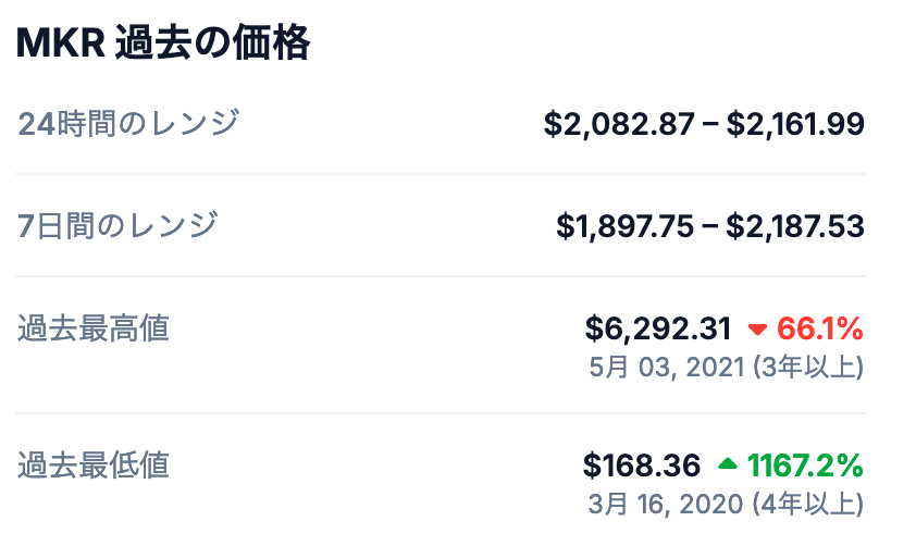 1. メイカー（MKR）の最高値