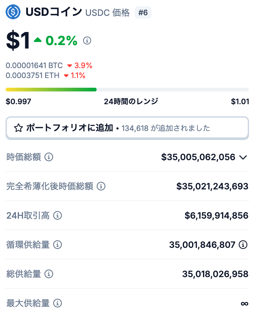 1. USDCの発行枚数