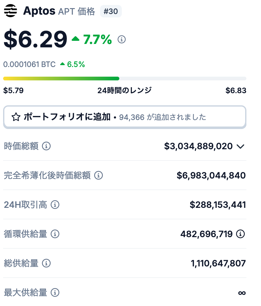 2. Aptos（APT）の発行枚数