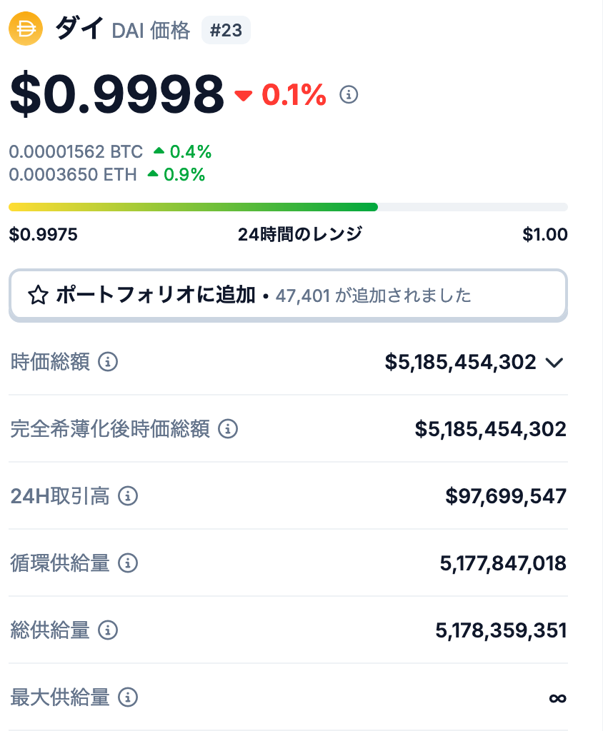 2. DAIの発行枚数