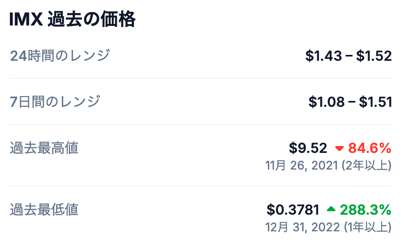 1. IMXのこれまでの最高値