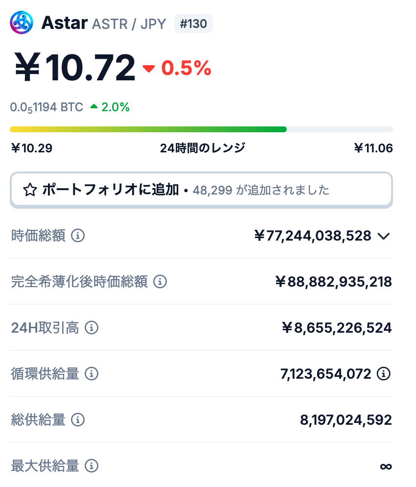 2. アスターの発行枚数