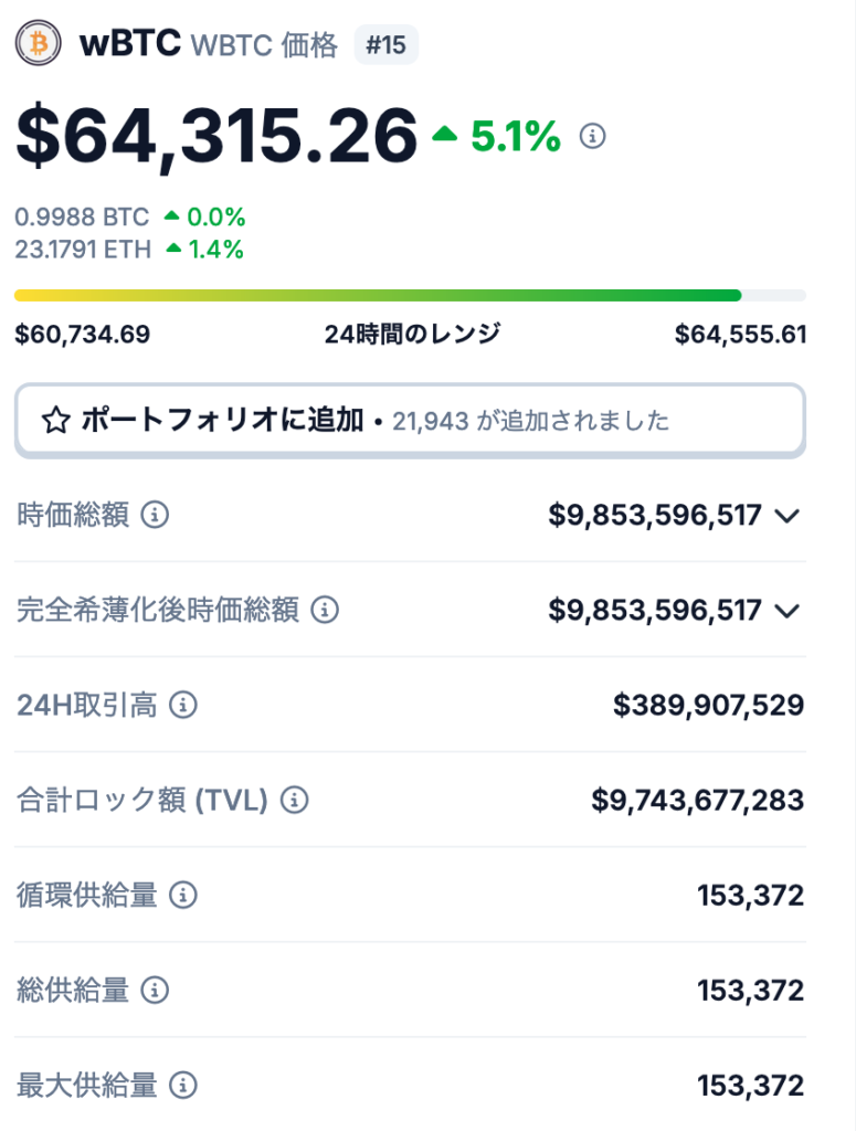 2. WBTCの発行枚数