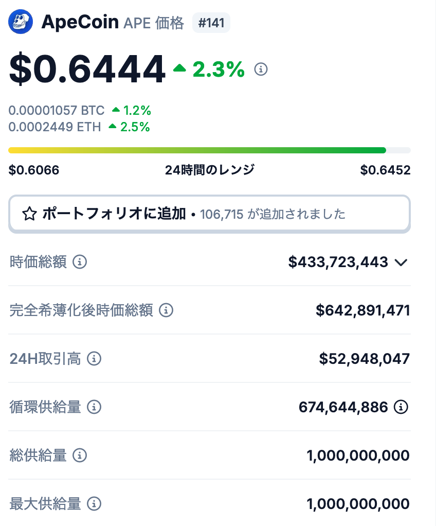 エイプコインの発行枚数