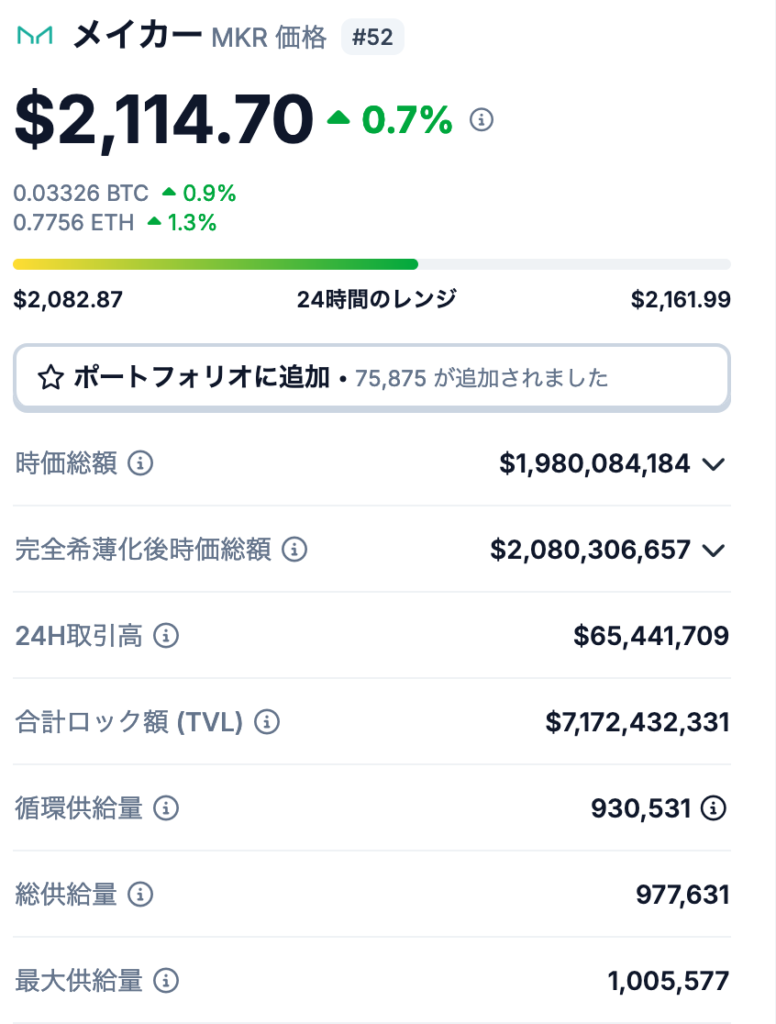 2. メイカー（MKR）の発行枚数