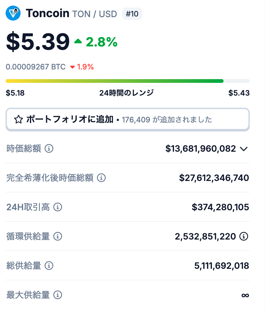 Toncoinの発行枚数