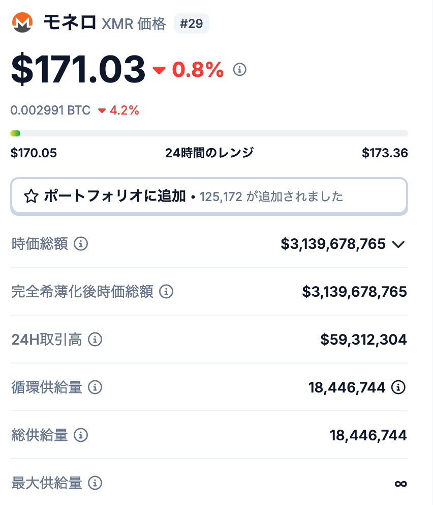 モネロの発行枚数