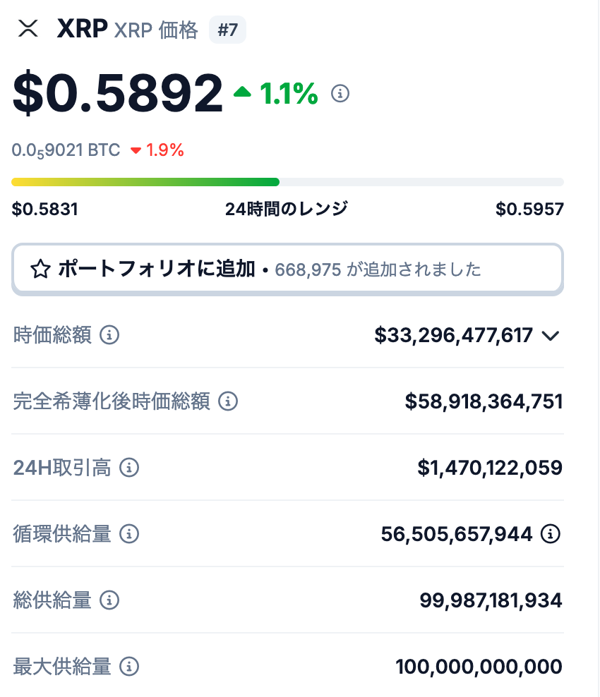 1. リップル（XRP）の発行枚数