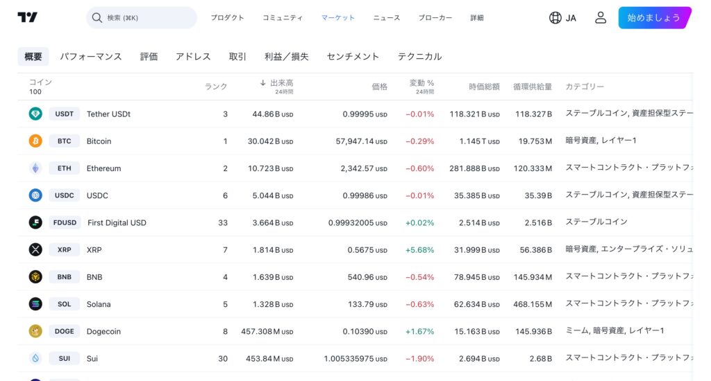 出来高ランキングの確認方法