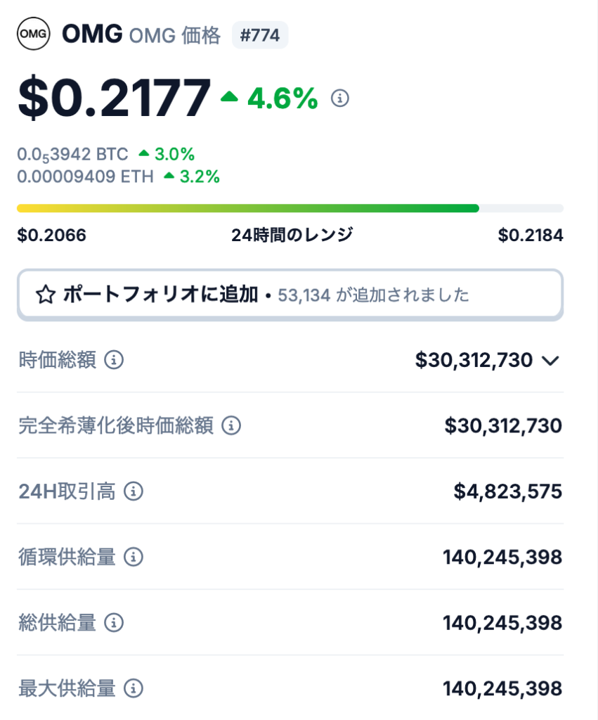 発行枚数の概要