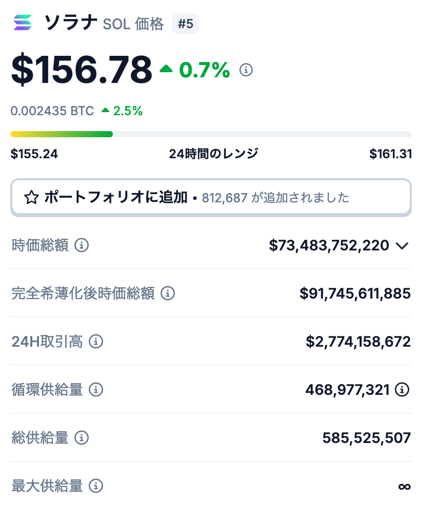 1. ソラナの発行枚数