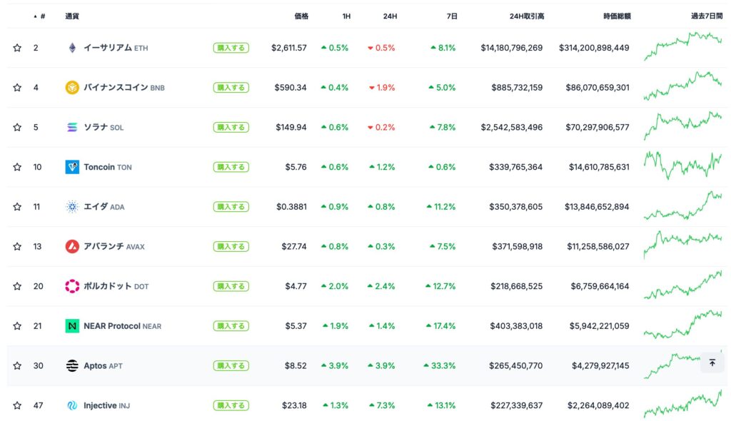 2024年9月時点の時価総額トップ10のPoSトークン