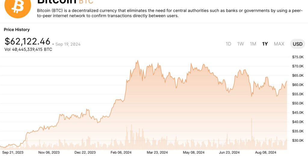 ビットコインのハッシュレート推移