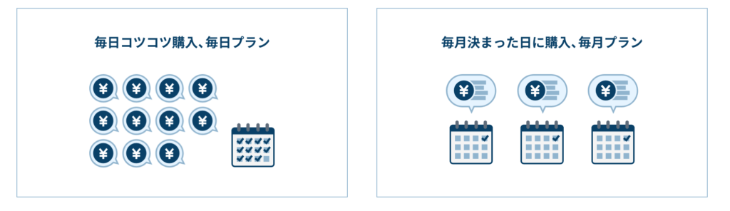 ステップ1：GMOコインで口座を開設