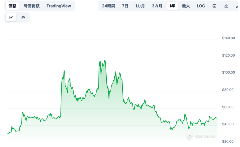 将来の価格予想