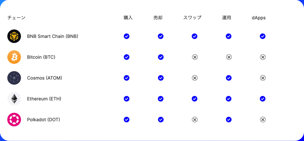 トラストウォレットの主な特徴