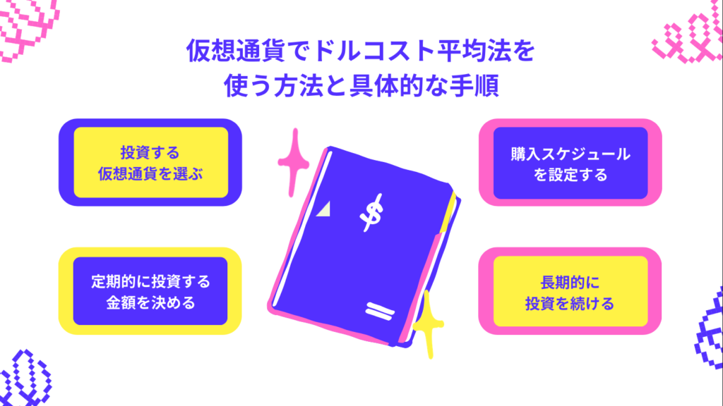 仮想通貨でドルコスト平均法を使う方法と具体的な手順