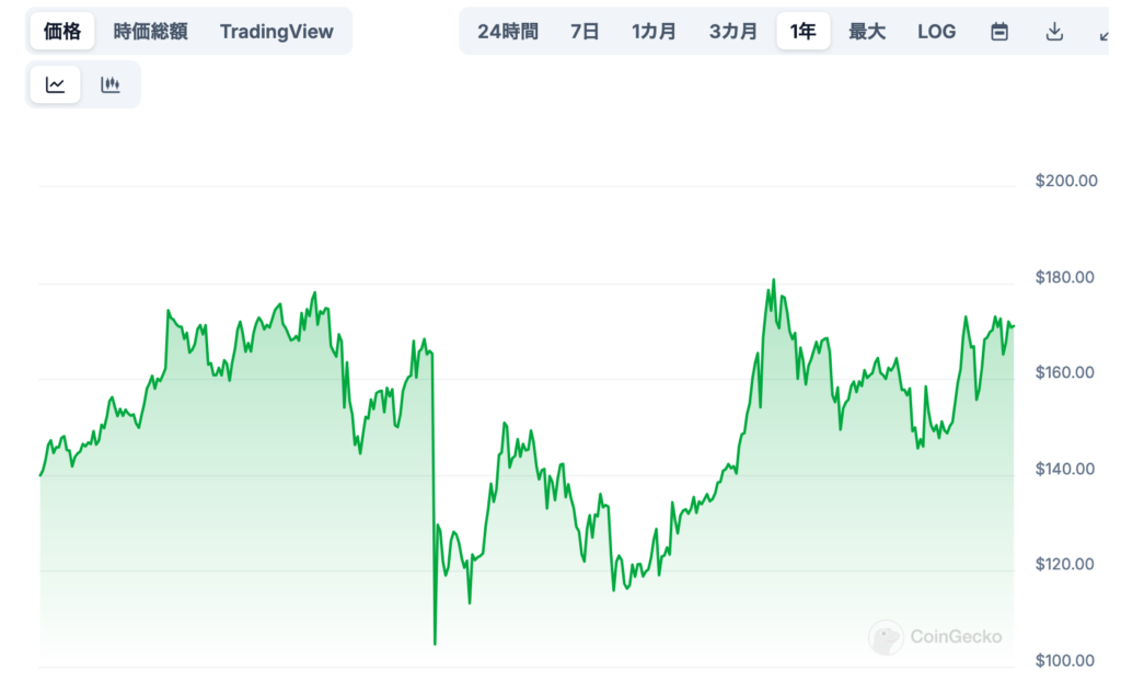 将来の価格予想