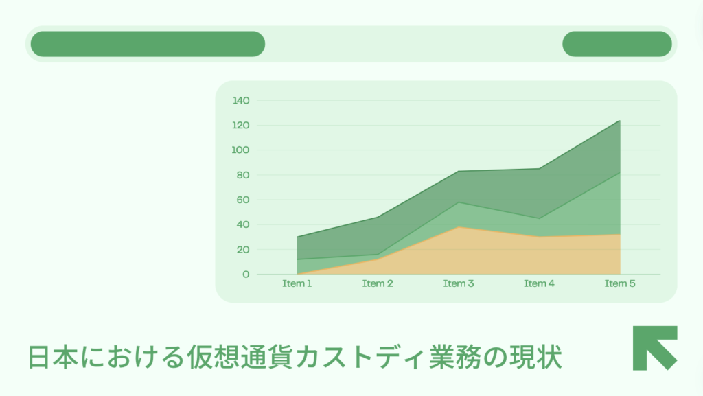 日本における仮想通貨カストディ業務の現状