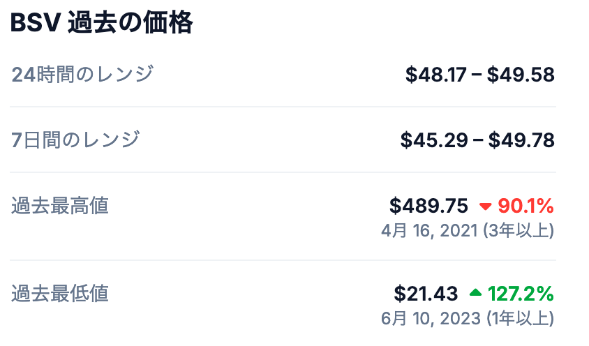 これまでの価格推移