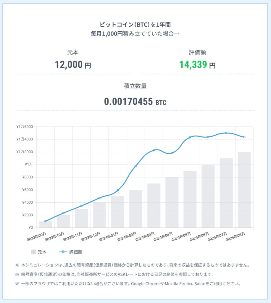 毎月1000円積立の特徴